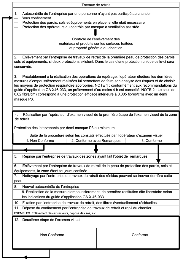 examens visuel amiante Marignane